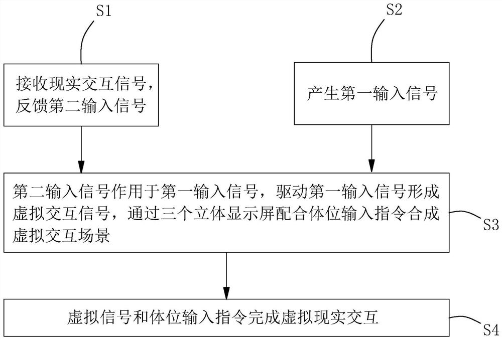 虚拟现实交互系统与方法、计算机设备、可读存储介质及虚拟现实交互装置