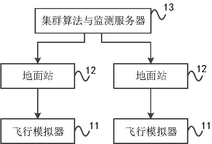 一种飞行集群模拟器