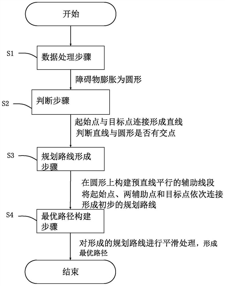 一种移动机器人路径规划控制方法