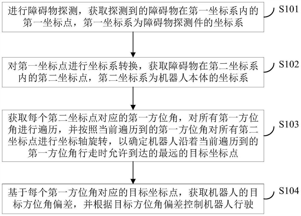 机器人行驶方法、装置及电子设备、存储介质及程序产品