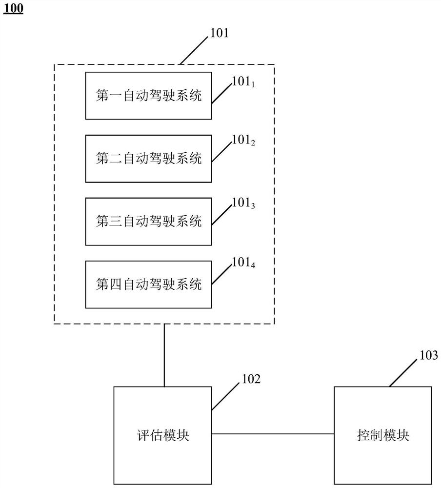 自动驾驶控制系统、方法、可读存储介质及无人设备