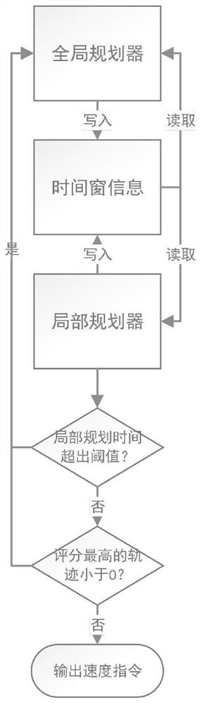 一种多AGV调度装及其全局规划与局部规划融合方法