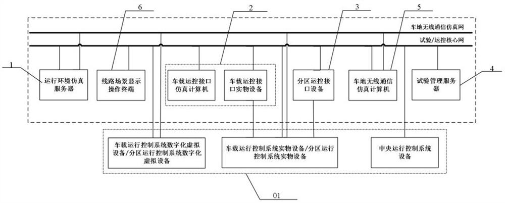 一种磁浮交通运行控制系统的集成测试系统