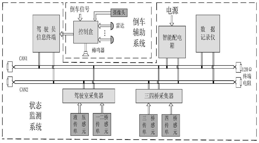 一种车辆状态检测系统