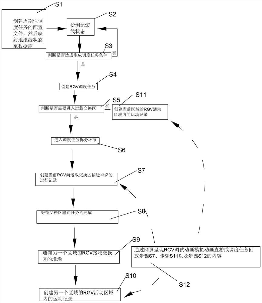 一种基于串行调度算法的RGV调度方法