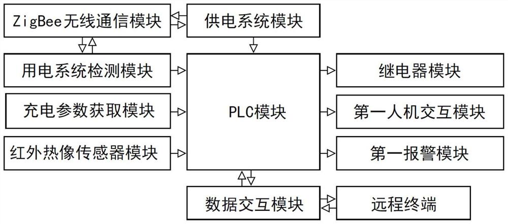 一种无线充电监控系统