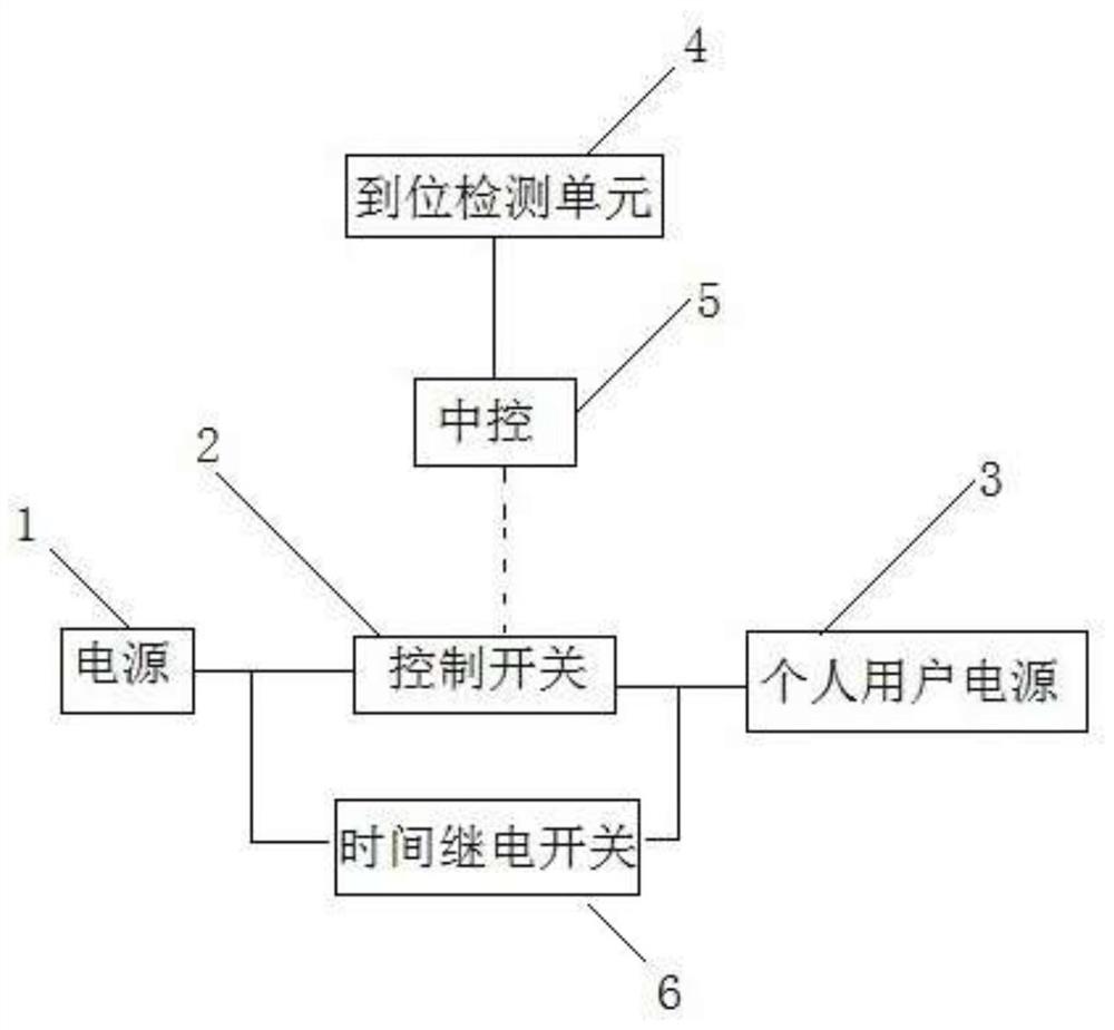 一种基于大数据的办公电力控制系统