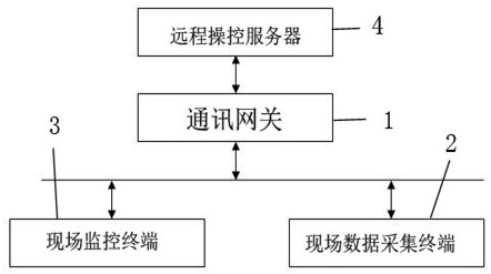 一种高速智能激光切割机远程电气数字化控制系统及方法