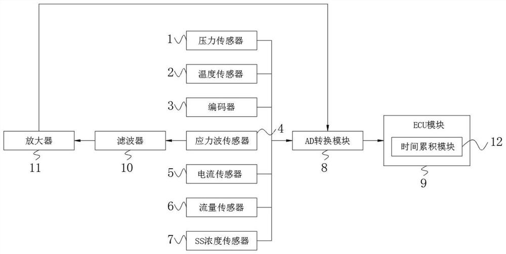 一种船载生活污水处理设备的监控系统