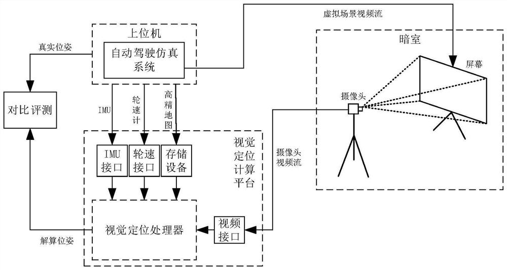 一种视觉定位硬件在环仿真平台及仿真方法