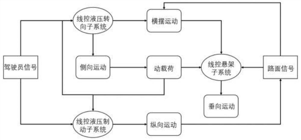 一种基于多智能体的云控智能底盘系统及控制方法