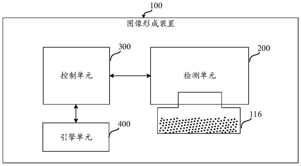 图像形成装置及控制方法