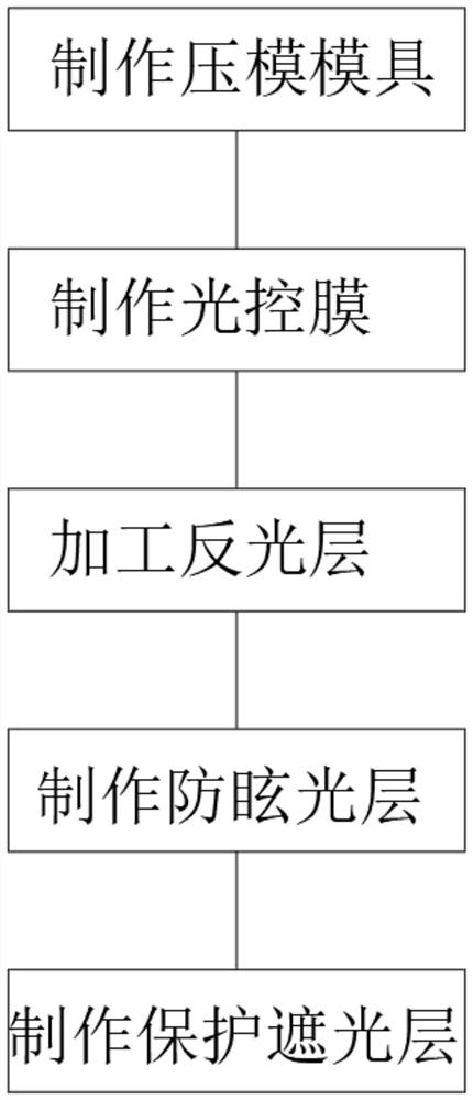 一种长焦抗光幕制备方法