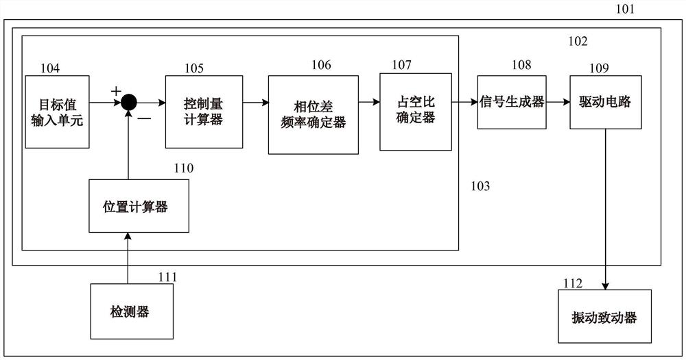 驱动控制装置、系统及方法、镜头装置及存储介质