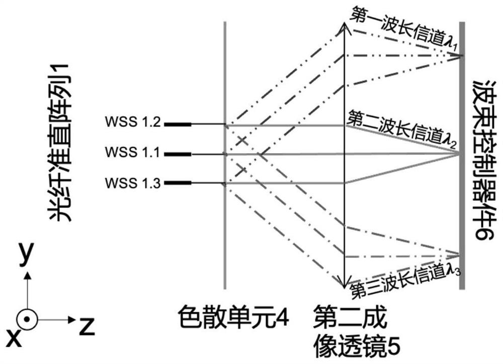 一种工作区域复用型波长选择开关装置的控制方法