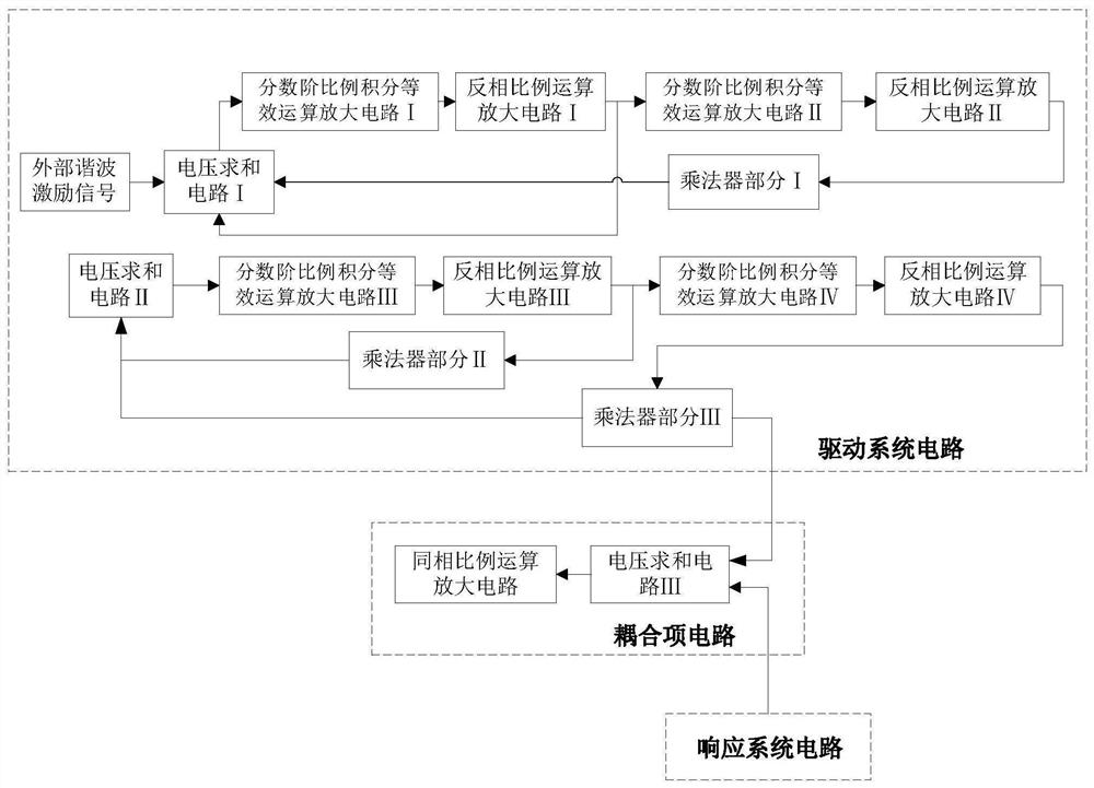 单向耦合分数阶自持机电地震仪系统的模拟电路