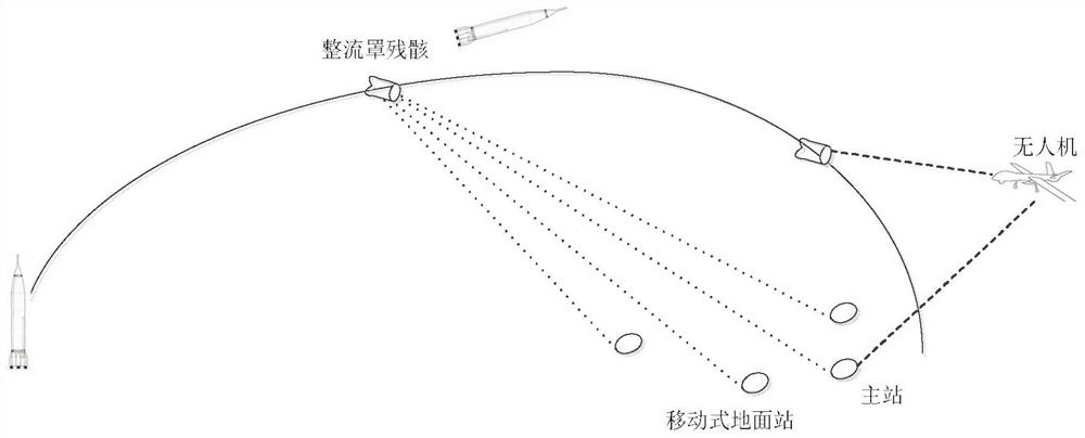 火箭整流罩残骸定位跟踪系统