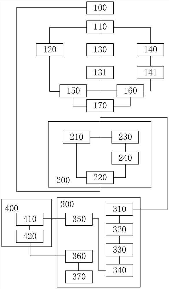 一种基于合成孔径的激光成像装置及成像方法