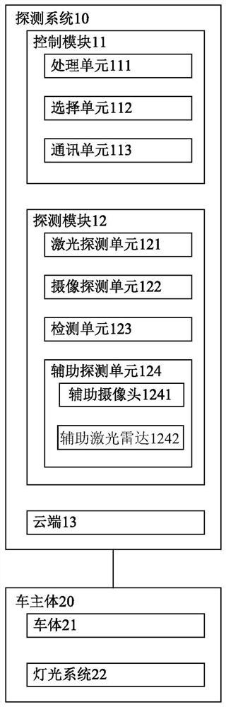 车辆及其探测系统和探测方法