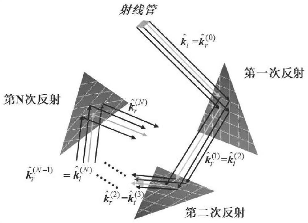 一种计算蜂窝复合材料目标电磁散射的方法