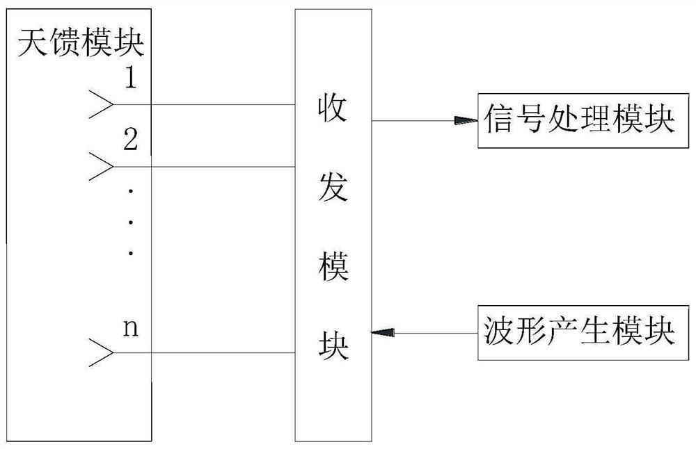 一种可快速分辨目标架次的多宽带雷达系统