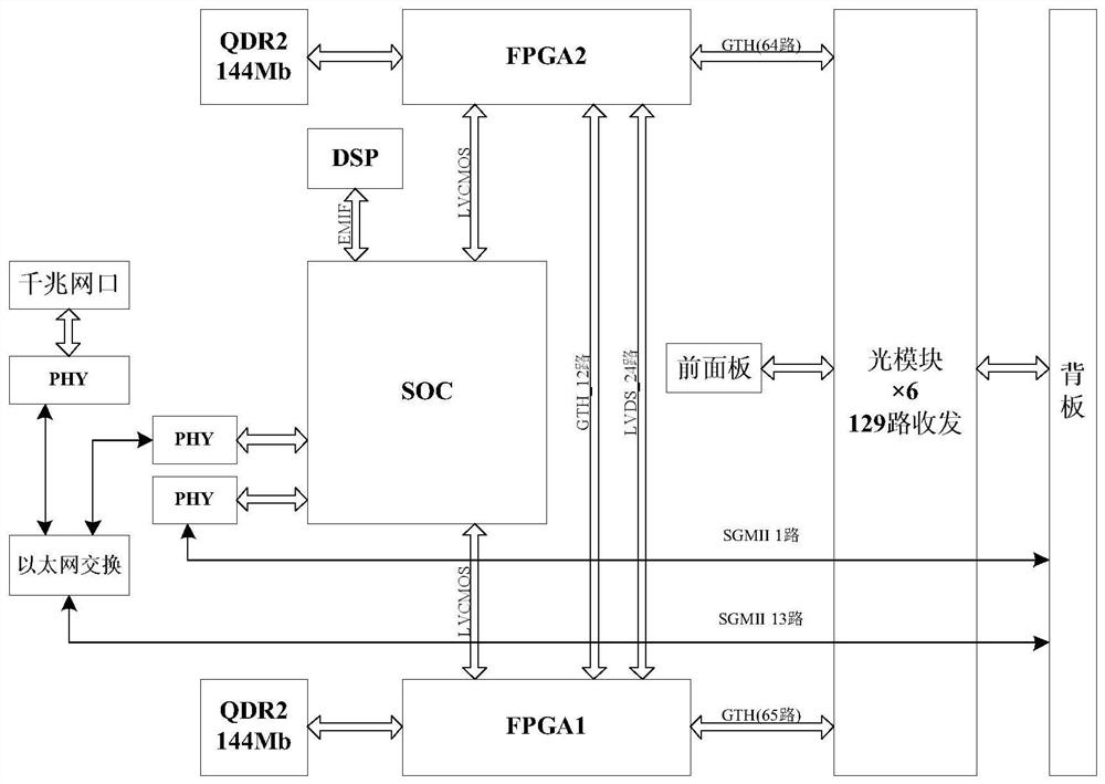 高密度DBF多路多目标信号处理装置