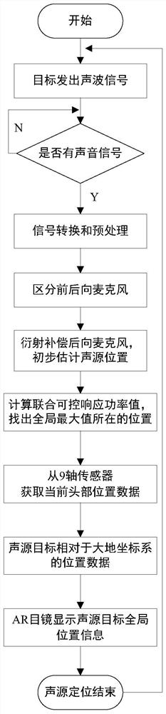 一种单兵头盔及其目标声源定位和声纹识别方法