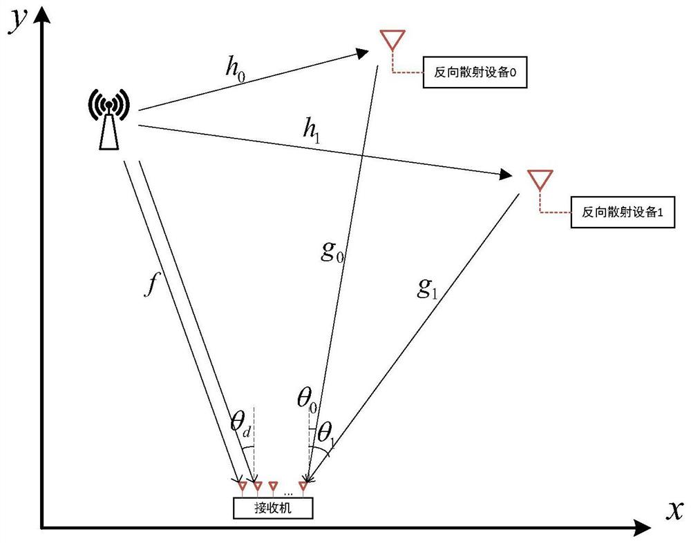 一种基于环境反向散射的多反射设备定位方法