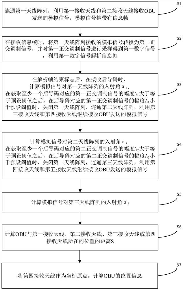 一种OBU定位方法及装置