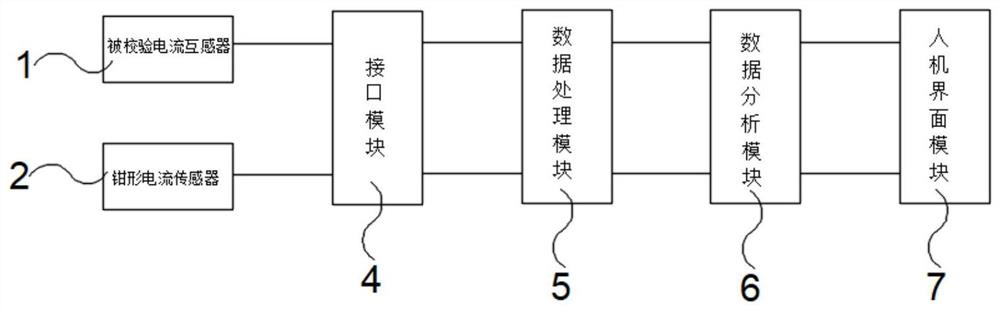 一种配网用电流互感器校验系统和方法