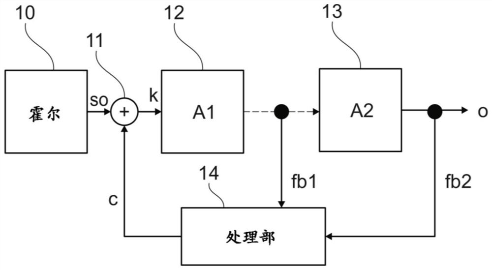 用于霍尔传感器的信号处理电路以及信号处理方法