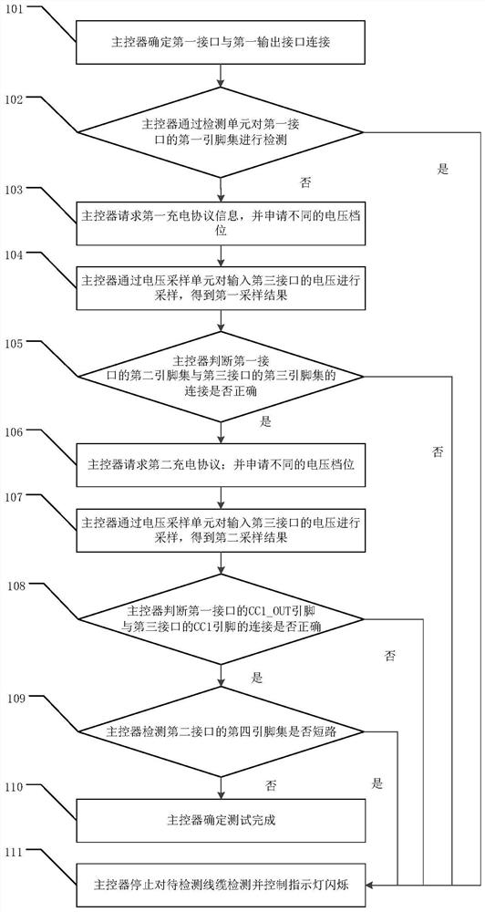 一种线缆功能检测方法、电路以及检测仪