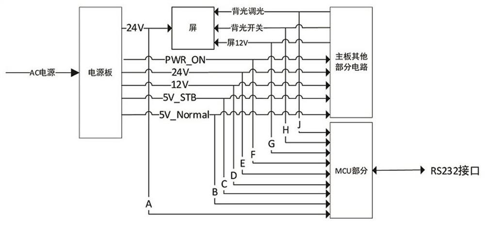 一体机电源故障检测电路