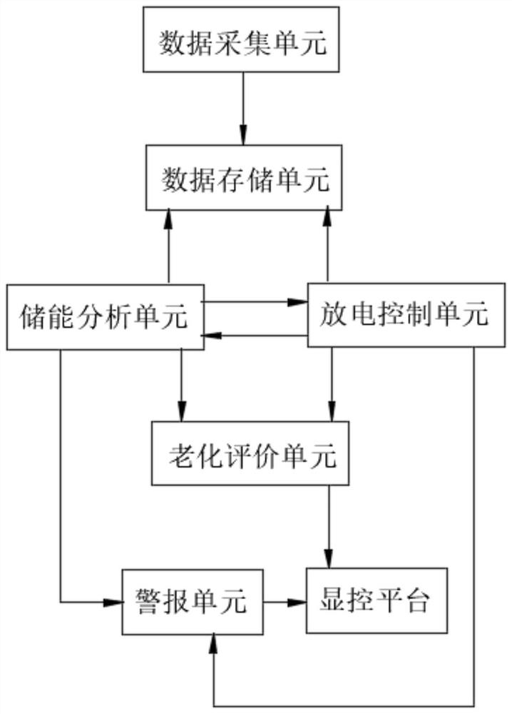 一种电源检测用储能放电系统测试平台