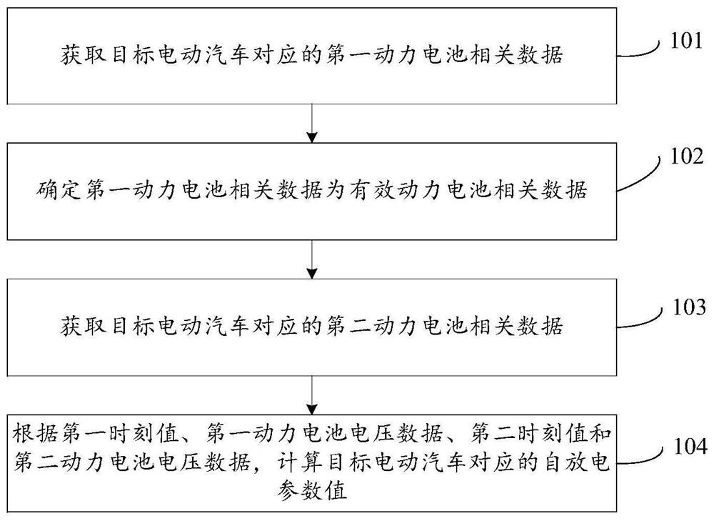 自放电参数值的计算方法、装置及电动汽车