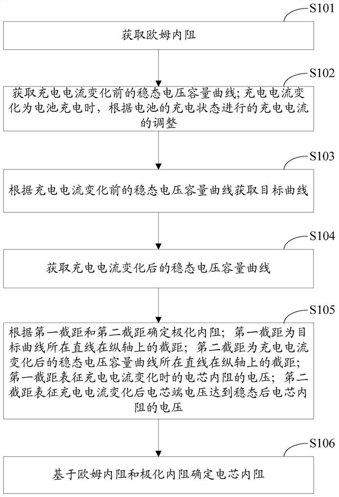 一种电芯内阻确定方法及装置