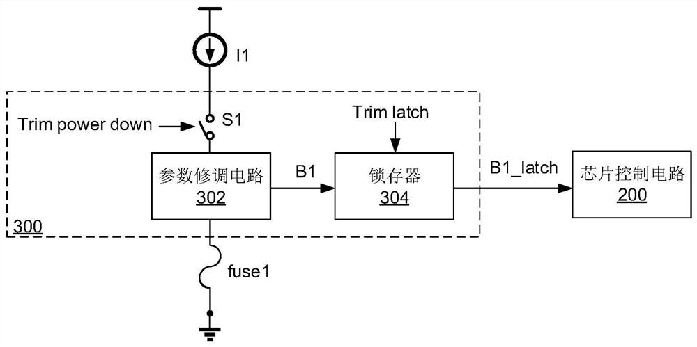 用于芯片的参数修调装置和方法