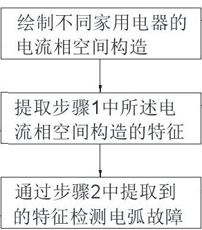 一种家用电器的电弧故障检测方法