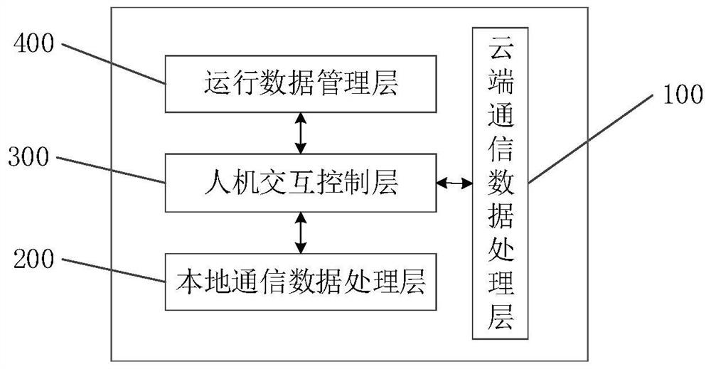 电力二次设备测试智能控制终端、测试方法及电子设备