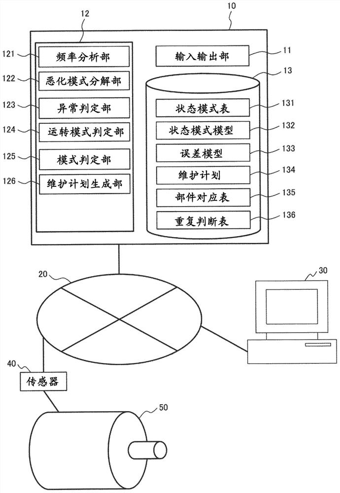 诊断装置以及诊断方法