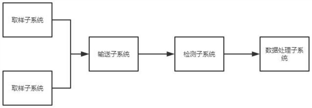 一种地质勘探用土质取样检测系统及检测方法