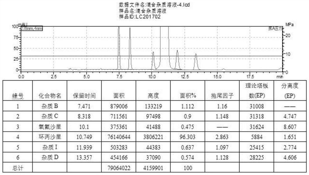 盐酸环丙沙星原料或片剂中有关物质的分析检测方法