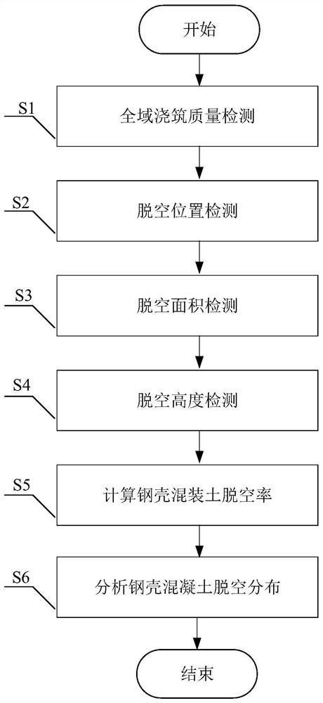 一种耦合冲击质能法及中子法的钢壳混凝土脱空检测方法