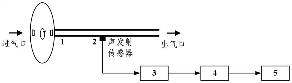 一种气波管内波系运动特征的检测方法和系统