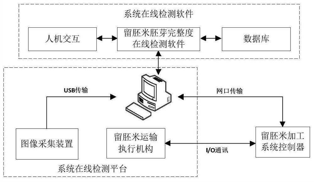 一种胚芽米胚芽完整度在线检测系统