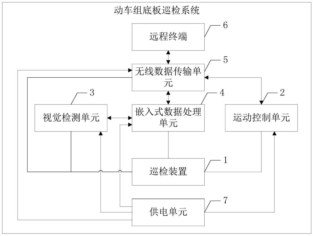 动车组底板巡检系统