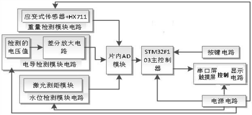 一种多功能液体识别容器