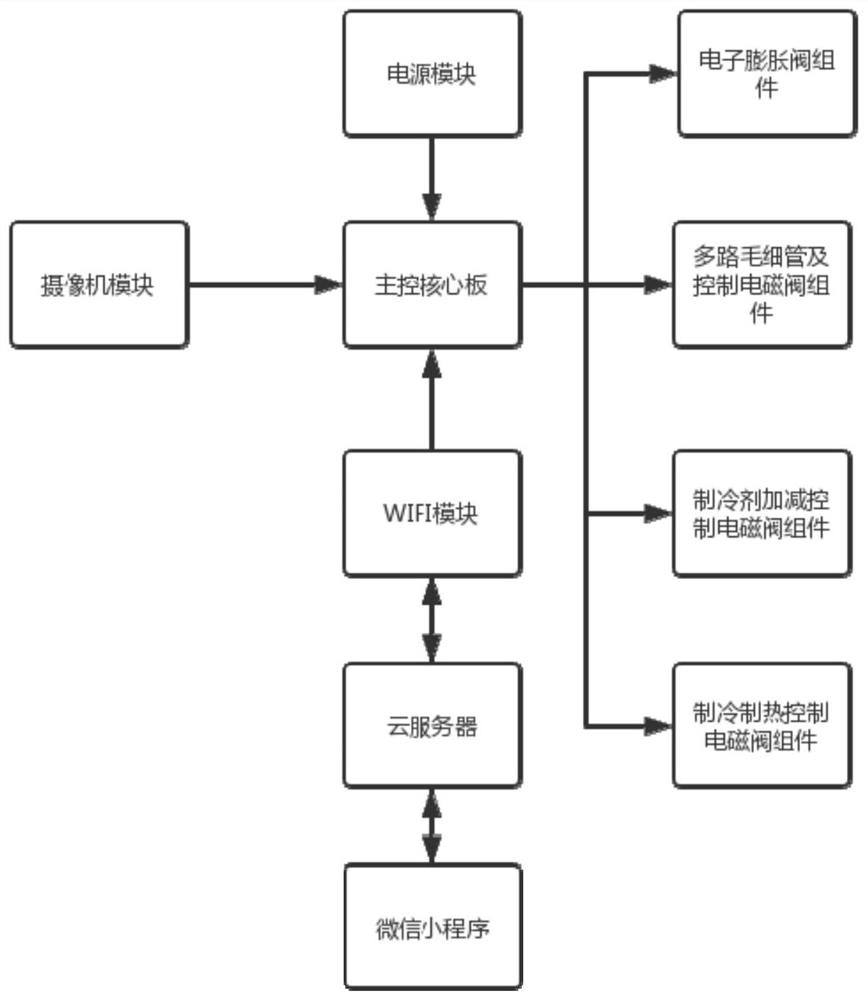 制冷设备云端智能性能匹配系统及方法