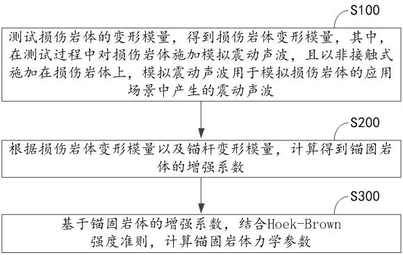 一种高强预应力锚杆支护应力评估方法及相关设备