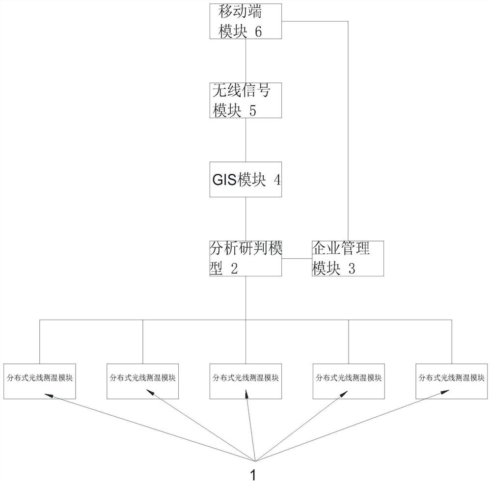 基于温度的污水溯源系统及其预警方法